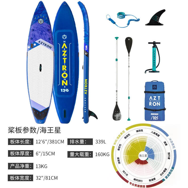 吕文扬体育之星深耕青少年皮筏艇运动安全防护指导(图1)